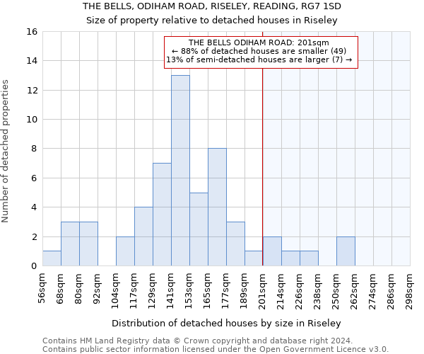 THE BELLS, ODIHAM ROAD, RISELEY, READING, RG7 1SD: Size of property relative to detached houses in Riseley