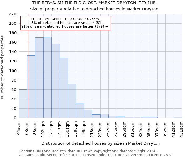 THE BERYS, SMITHFIELD CLOSE, MARKET DRAYTON, TF9 1HR: Size of property relative to detached houses in Market Drayton