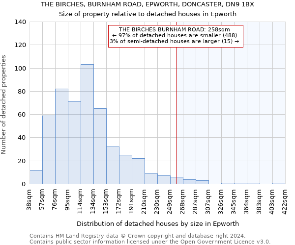 THE BIRCHES, BURNHAM ROAD, EPWORTH, DONCASTER, DN9 1BX: Size of property relative to detached houses in Epworth