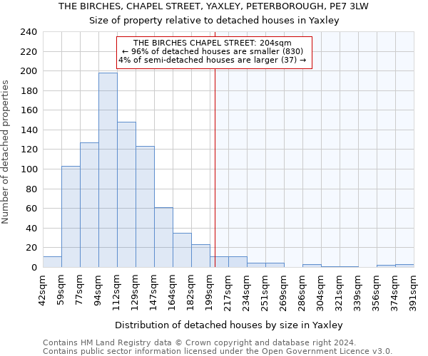 THE BIRCHES, CHAPEL STREET, YAXLEY, PETERBOROUGH, PE7 3LW: Size of property relative to detached houses in Yaxley