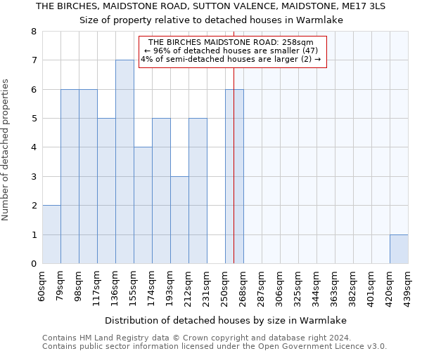 THE BIRCHES, MAIDSTONE ROAD, SUTTON VALENCE, MAIDSTONE, ME17 3LS: Size of property relative to detached houses in Warmlake