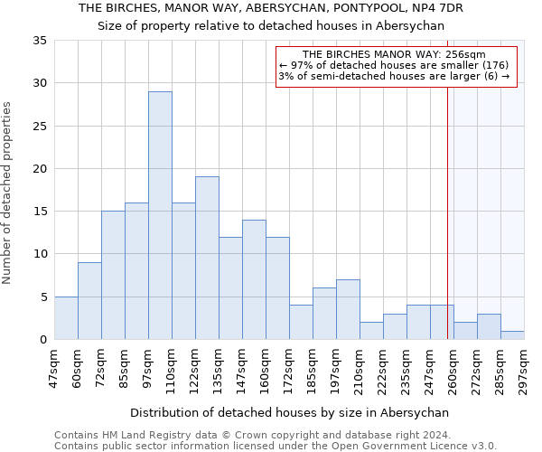 THE BIRCHES, MANOR WAY, ABERSYCHAN, PONTYPOOL, NP4 7DR: Size of property relative to detached houses in Abersychan