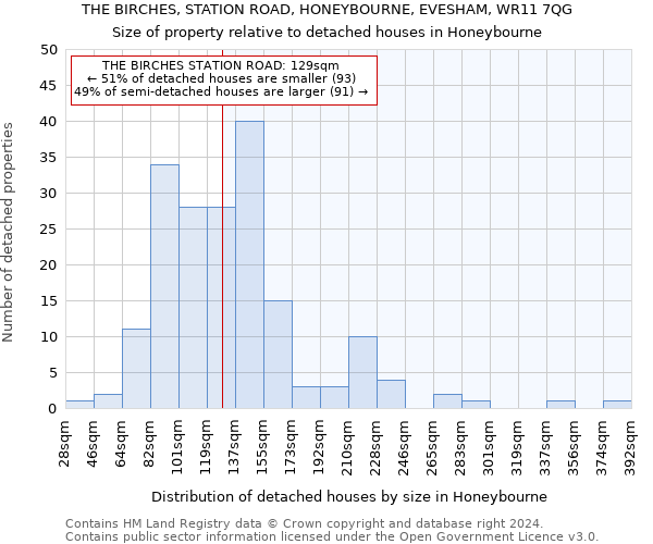 THE BIRCHES, STATION ROAD, HONEYBOURNE, EVESHAM, WR11 7QG: Size of property relative to detached houses in Honeybourne