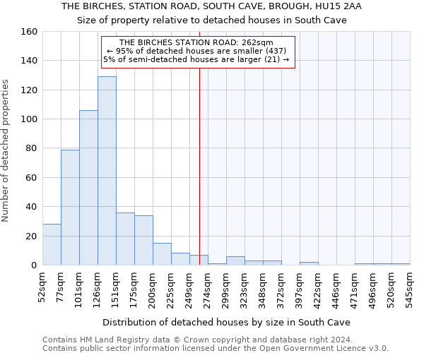 THE BIRCHES, STATION ROAD, SOUTH CAVE, BROUGH, HU15 2AA: Size of property relative to detached houses in South Cave