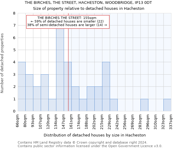 THE BIRCHES, THE STREET, HACHESTON, WOODBRIDGE, IP13 0DT: Size of property relative to detached houses in Hacheston