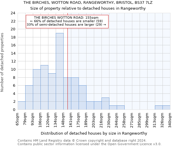 THE BIRCHES, WOTTON ROAD, RANGEWORTHY, BRISTOL, BS37 7LZ: Size of property relative to detached houses in Rangeworthy