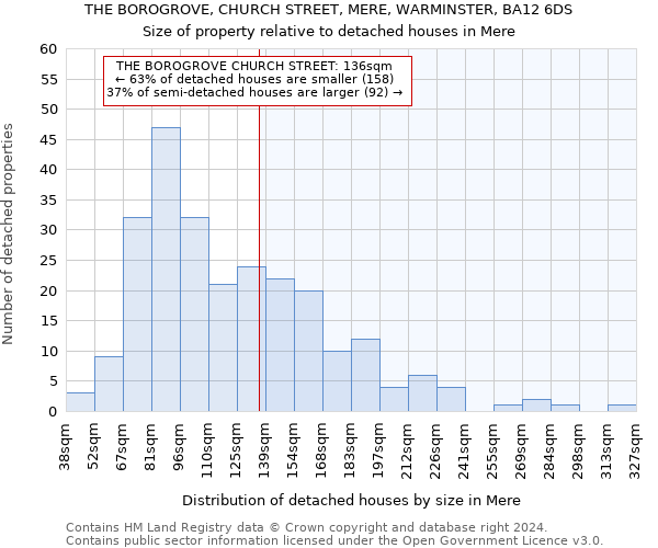 THE BOROGROVE, CHURCH STREET, MERE, WARMINSTER, BA12 6DS: Size of property relative to detached houses in Mere