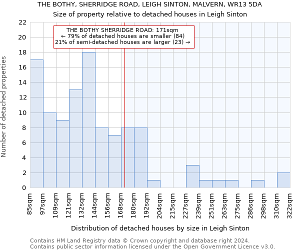 THE BOTHY, SHERRIDGE ROAD, LEIGH SINTON, MALVERN, WR13 5DA: Size of property relative to detached houses in Leigh Sinton