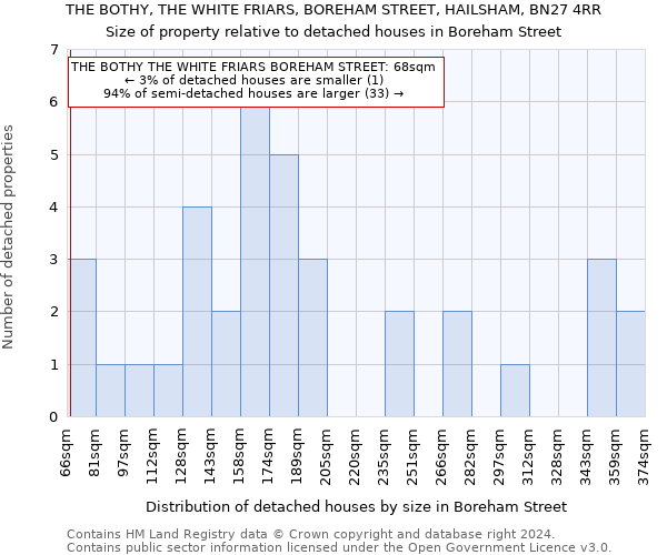 THE BOTHY, THE WHITE FRIARS, BOREHAM STREET, HAILSHAM, BN27 4RR: Size of property relative to detached houses in Boreham Street