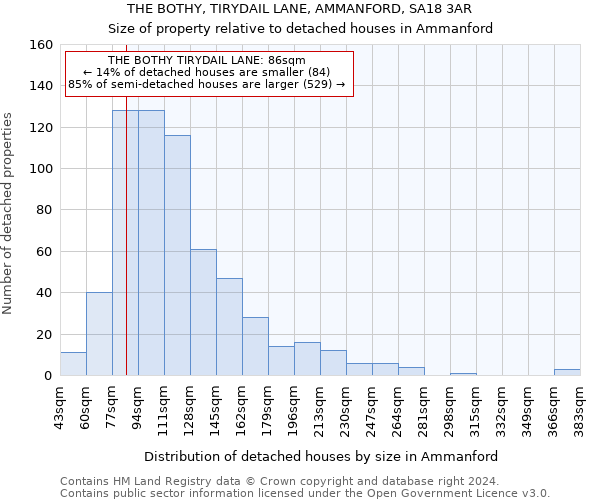 THE BOTHY, TIRYDAIL LANE, AMMANFORD, SA18 3AR: Size of property relative to detached houses in Ammanford