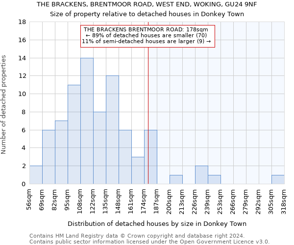 THE BRACKENS, BRENTMOOR ROAD, WEST END, WOKING, GU24 9NF: Size of property relative to detached houses in Donkey Town