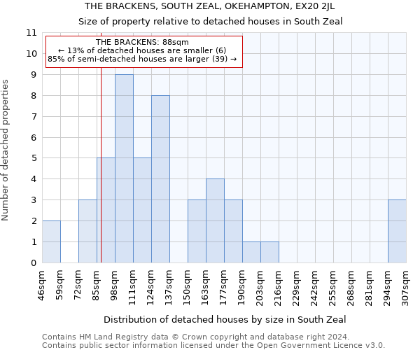 THE BRACKENS, SOUTH ZEAL, OKEHAMPTON, EX20 2JL: Size of property relative to detached houses in South Zeal