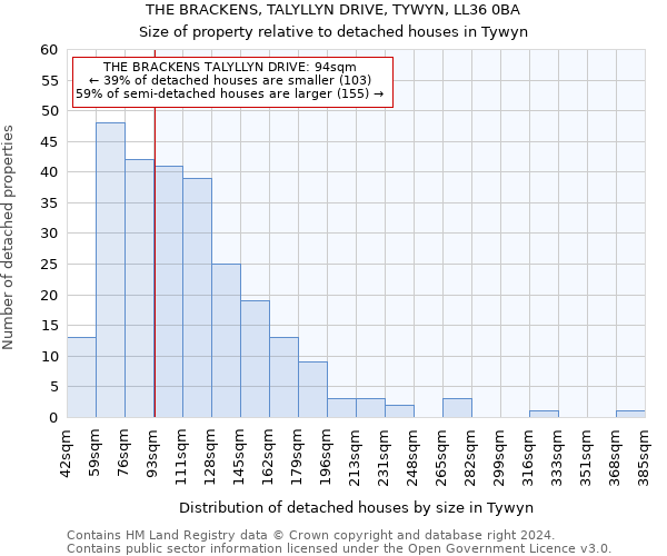 THE BRACKENS, TALYLLYN DRIVE, TYWYN, LL36 0BA: Size of property relative to detached houses in Tywyn