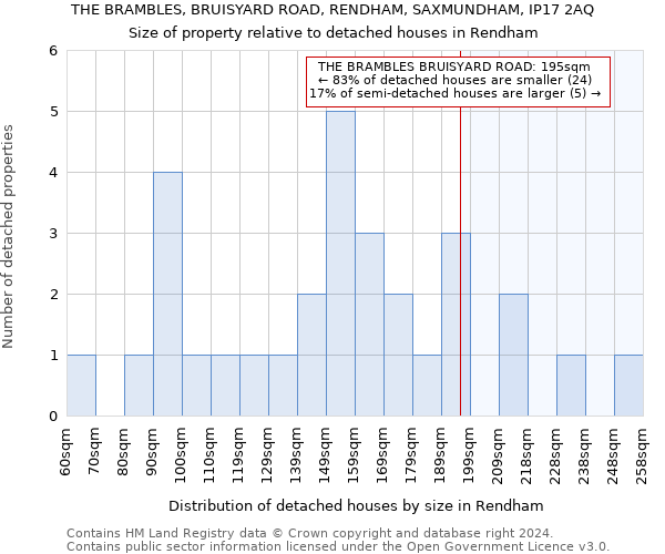 THE BRAMBLES, BRUISYARD ROAD, RENDHAM, SAXMUNDHAM, IP17 2AQ: Size of property relative to detached houses in Rendham