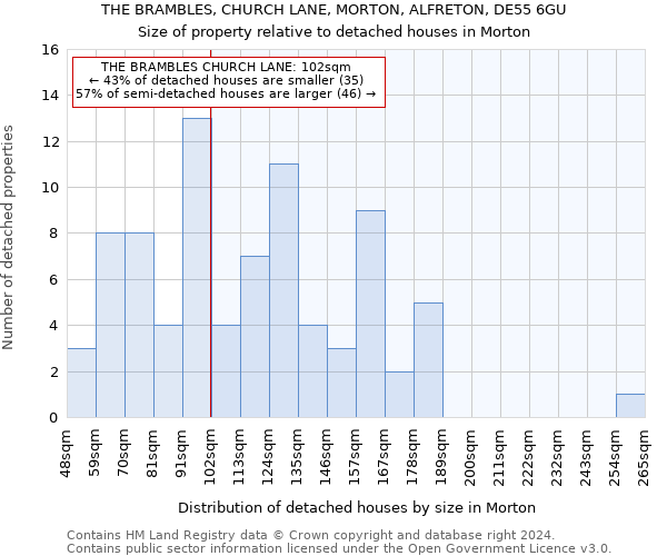 THE BRAMBLES, CHURCH LANE, MORTON, ALFRETON, DE55 6GU: Size of property relative to detached houses in Morton