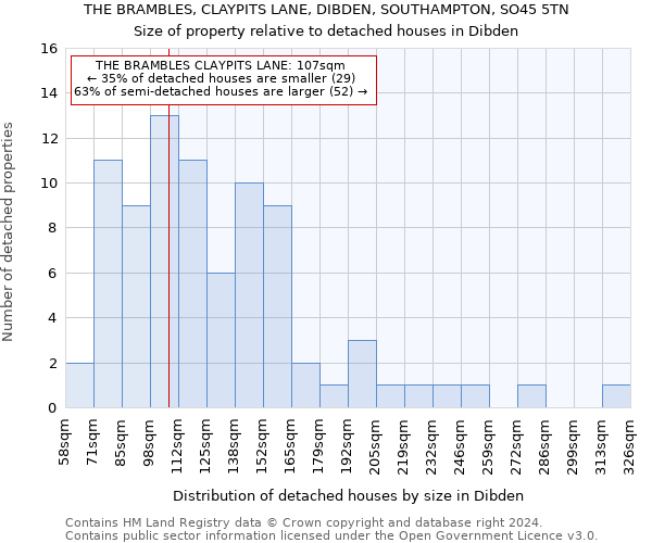 THE BRAMBLES, CLAYPITS LANE, DIBDEN, SOUTHAMPTON, SO45 5TN: Size of property relative to detached houses in Dibden