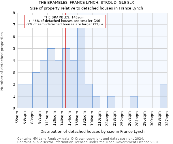 THE BRAMBLES, FRANCE LYNCH, STROUD, GL6 8LX: Size of property relative to detached houses in France Lynch