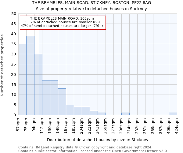 THE BRAMBLES, MAIN ROAD, STICKNEY, BOSTON, PE22 8AG: Size of property relative to detached houses in Stickney