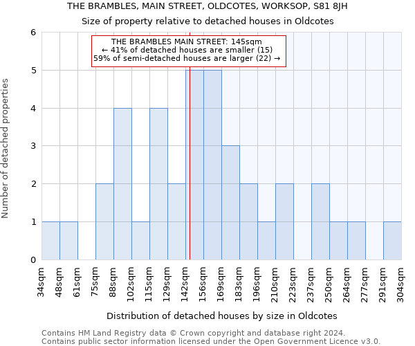 THE BRAMBLES, MAIN STREET, OLDCOTES, WORKSOP, S81 8JH: Size of property relative to detached houses in Oldcotes