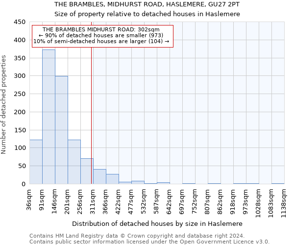 THE BRAMBLES, MIDHURST ROAD, HASLEMERE, GU27 2PT: Size of property relative to detached houses in Haslemere