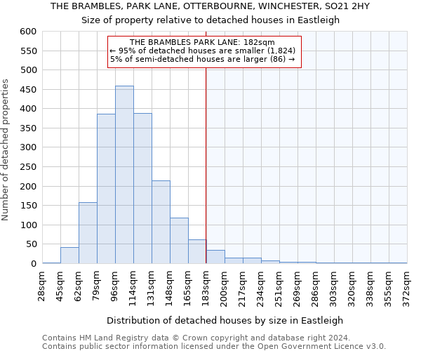 THE BRAMBLES, PARK LANE, OTTERBOURNE, WINCHESTER, SO21 2HY: Size of property relative to detached houses in Eastleigh