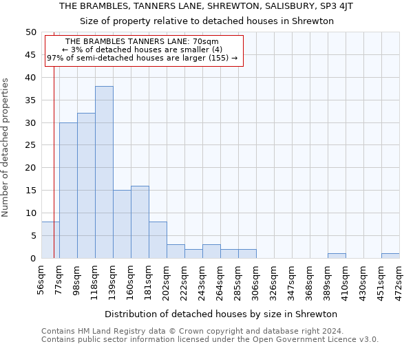 THE BRAMBLES, TANNERS LANE, SHREWTON, SALISBURY, SP3 4JT: Size of property relative to detached houses in Shrewton