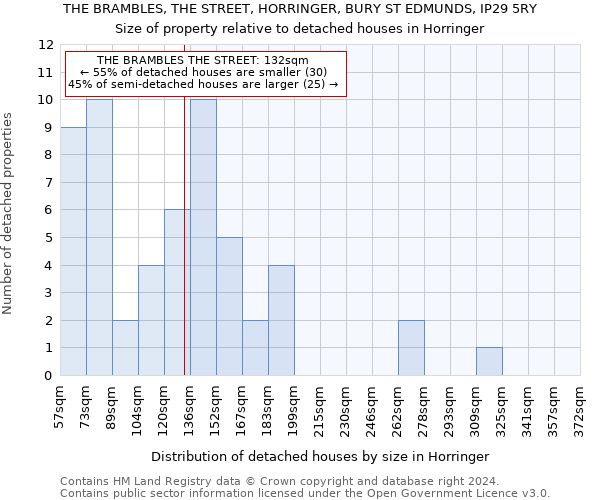 THE BRAMBLES, THE STREET, HORRINGER, BURY ST EDMUNDS, IP29 5RY: Size of property relative to detached houses in Horringer