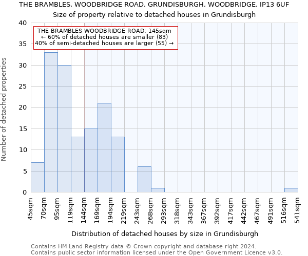 THE BRAMBLES, WOODBRIDGE ROAD, GRUNDISBURGH, WOODBRIDGE, IP13 6UF: Size of property relative to detached houses in Grundisburgh