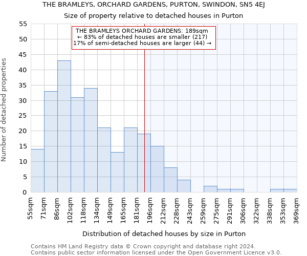 THE BRAMLEYS, ORCHARD GARDENS, PURTON, SWINDON, SN5 4EJ: Size of property relative to detached houses in Purton