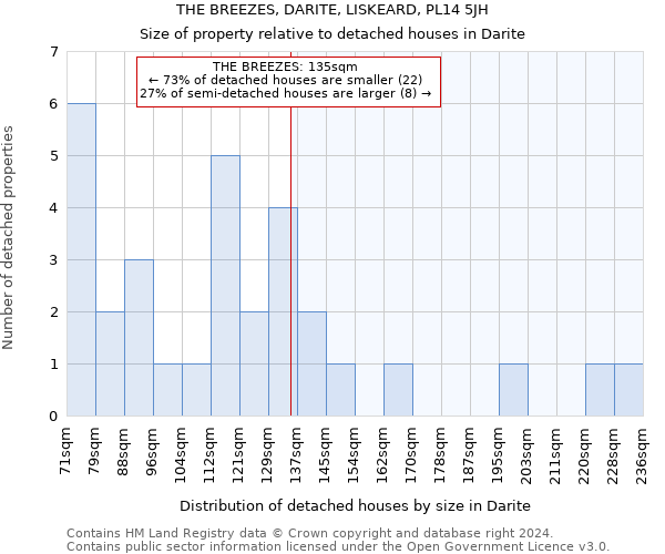 THE BREEZES, DARITE, LISKEARD, PL14 5JH: Size of property relative to detached houses in Darite