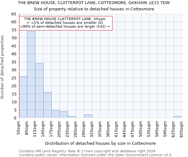 THE BREW HOUSE, CLATTERPOT LANE, COTTESMORE, OAKHAM, LE15 7DW: Size of property relative to detached houses in Cottesmore