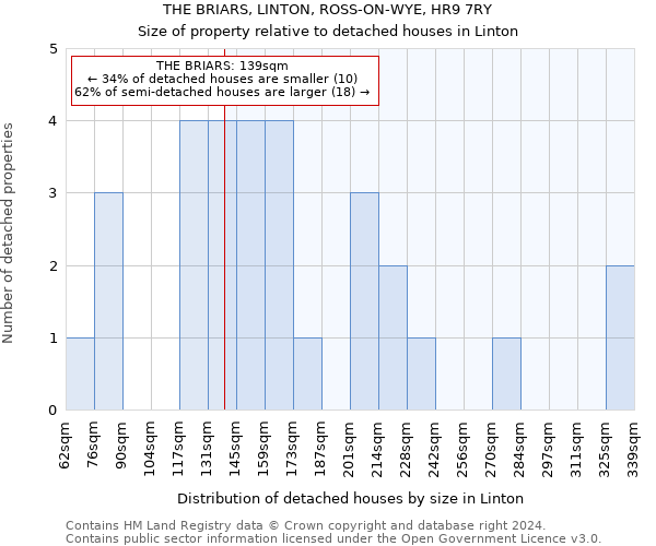 THE BRIARS, LINTON, ROSS-ON-WYE, HR9 7RY: Size of property relative to detached houses in Linton