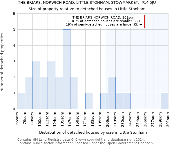 THE BRIARS, NORWICH ROAD, LITTLE STONHAM, STOWMARKET, IP14 5JU: Size of property relative to detached houses in Little Stonham