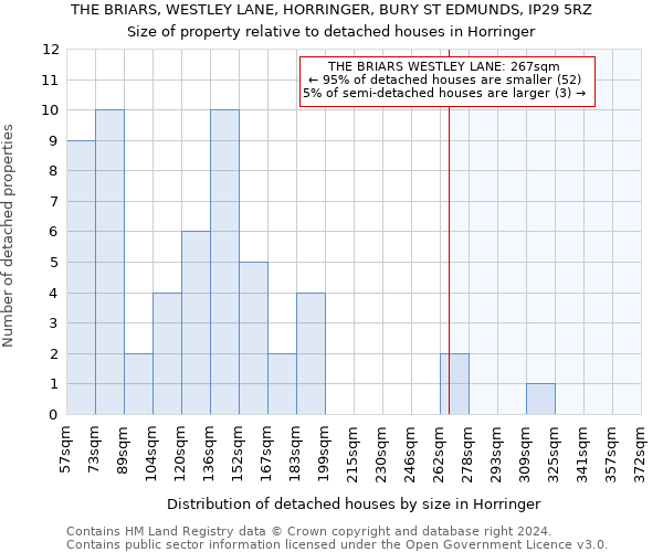 THE BRIARS, WESTLEY LANE, HORRINGER, BURY ST EDMUNDS, IP29 5RZ: Size of property relative to detached houses in Horringer