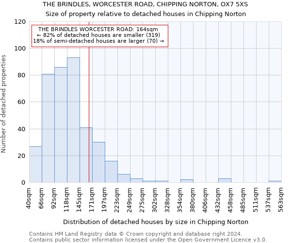 THE BRINDLES, WORCESTER ROAD, CHIPPING NORTON, OX7 5XS: Size of property relative to detached houses in Chipping Norton