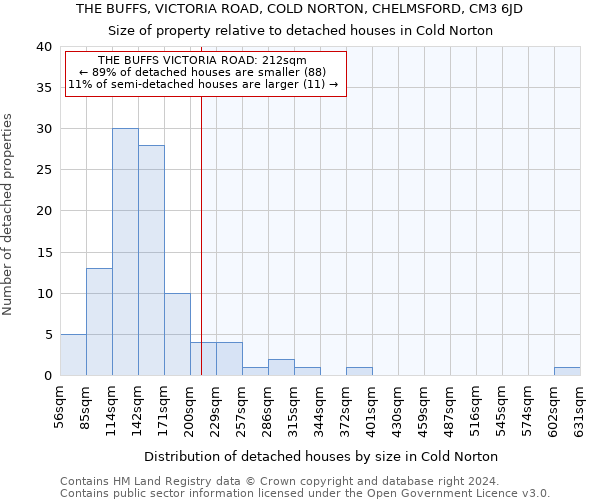 THE BUFFS, VICTORIA ROAD, COLD NORTON, CHELMSFORD, CM3 6JD: Size of property relative to detached houses in Cold Norton