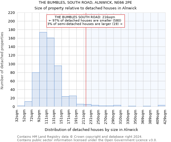 THE BUMBLES, SOUTH ROAD, ALNWICK, NE66 2PE: Size of property relative to detached houses in Alnwick