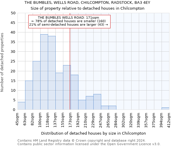 THE BUMBLES, WELLS ROAD, CHILCOMPTON, RADSTOCK, BA3 4EY: Size of property relative to detached houses in Chilcompton