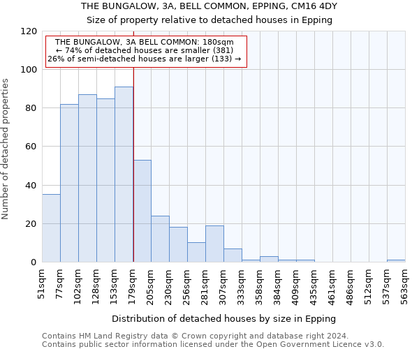 THE BUNGALOW, 3A, BELL COMMON, EPPING, CM16 4DY: Size of property relative to detached houses in Epping