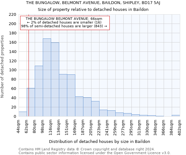 THE BUNGALOW, BELMONT AVENUE, BAILDON, SHIPLEY, BD17 5AJ: Size of property relative to detached houses in Baildon