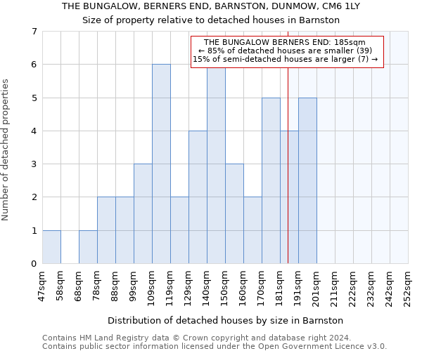 THE BUNGALOW, BERNERS END, BARNSTON, DUNMOW, CM6 1LY: Size of property relative to detached houses in Barnston