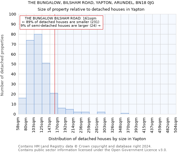 THE BUNGALOW, BILSHAM ROAD, YAPTON, ARUNDEL, BN18 0JG: Size of property relative to detached houses in Yapton