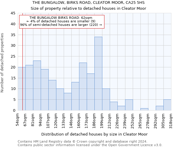 THE BUNGALOW, BIRKS ROAD, CLEATOR MOOR, CA25 5HS: Size of property relative to detached houses in Cleator Moor