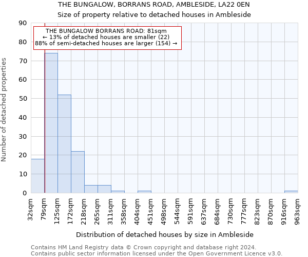 THE BUNGALOW, BORRANS ROAD, AMBLESIDE, LA22 0EN: Size of property relative to detached houses in Ambleside