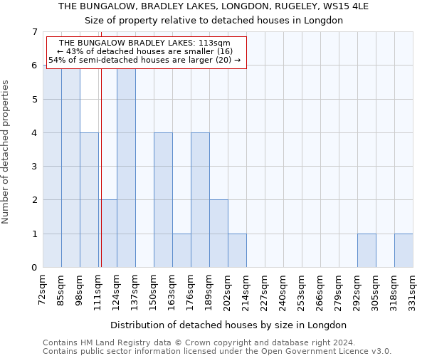 THE BUNGALOW, BRADLEY LAKES, LONGDON, RUGELEY, WS15 4LE: Size of property relative to detached houses in Longdon