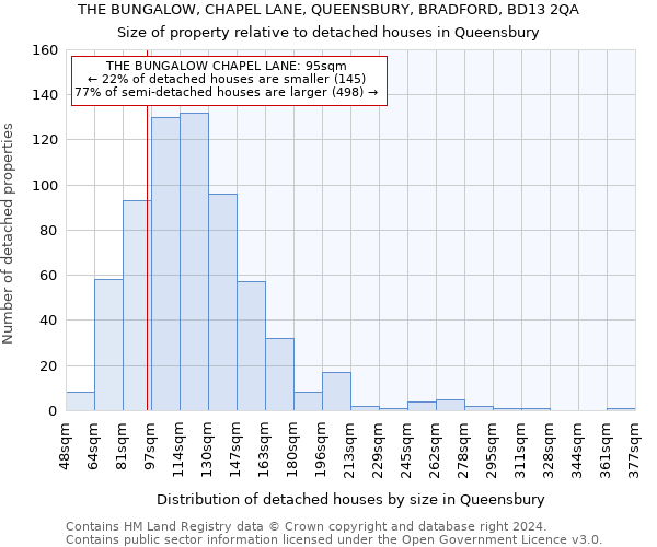 THE BUNGALOW, CHAPEL LANE, QUEENSBURY, BRADFORD, BD13 2QA: Size of property relative to detached houses in Queensbury