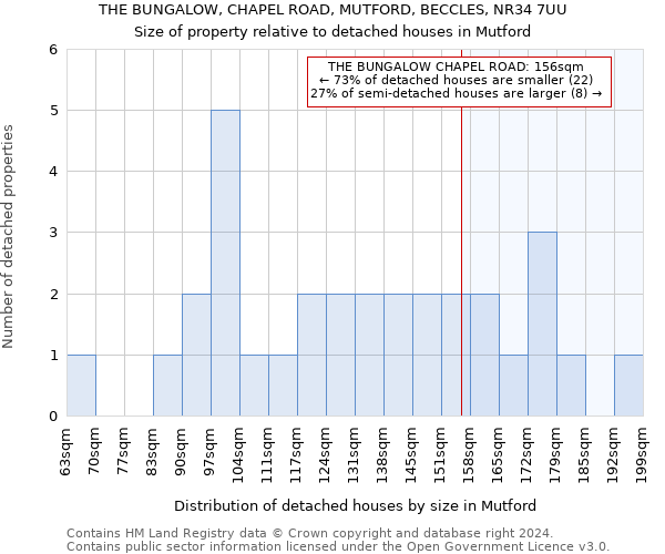 THE BUNGALOW, CHAPEL ROAD, MUTFORD, BECCLES, NR34 7UU: Size of property relative to detached houses in Mutford