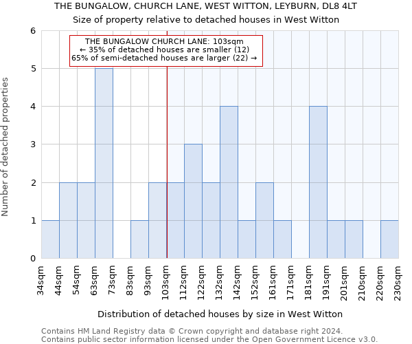 THE BUNGALOW, CHURCH LANE, WEST WITTON, LEYBURN, DL8 4LT: Size of property relative to detached houses in West Witton