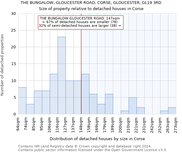 THE BUNGALOW, GLOUCESTER ROAD, CORSE, GLOUCESTER, GL19 3RD: Size of property relative to detached houses in Corse