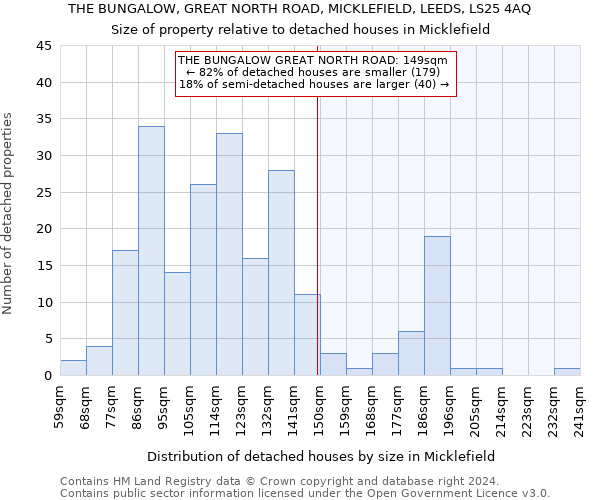 THE BUNGALOW, GREAT NORTH ROAD, MICKLEFIELD, LEEDS, LS25 4AQ: Size of property relative to detached houses in Micklefield